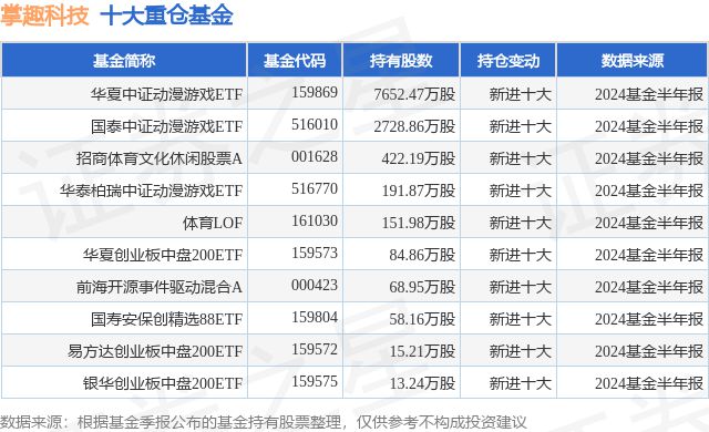 九游娱乐9月30日掌趣科技涨1569%华夏中证动漫游戏ETF基金重仓该股(图1)