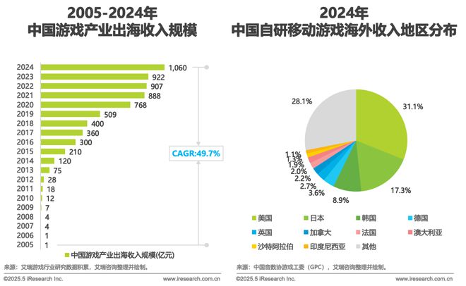 2025中国游戏科技发展白皮书(图4)