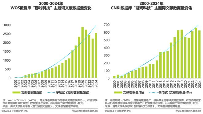 2025中国游戏科技发展白皮书(图5)