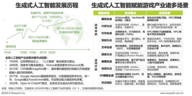 2025中国游戏科技发展白皮书(图14)