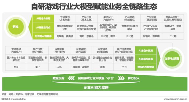 2025中国游戏科技发展白皮书(图16)