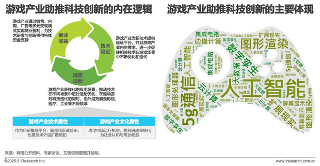 2025中国游戏科技发展白皮书(图9)