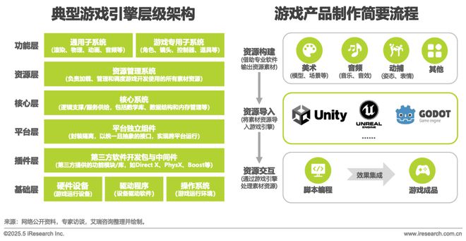 2025中国游戏科技发展白皮书(图12)
