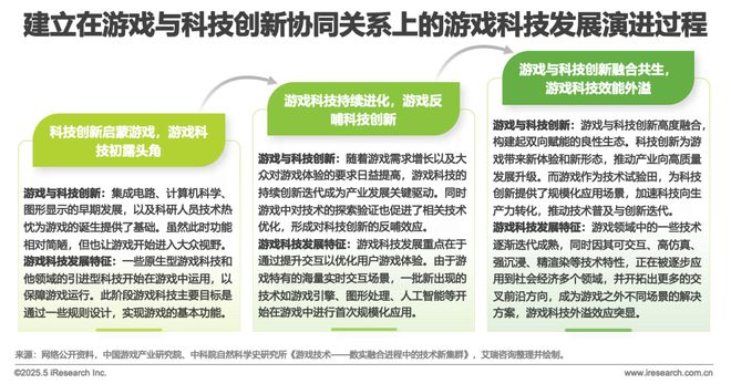 2025中国游戏科技发展白皮书(图7)
