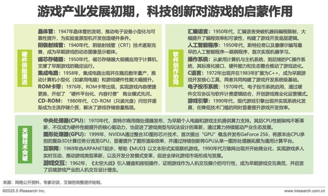2025中国游戏科技发展白皮书(图8)