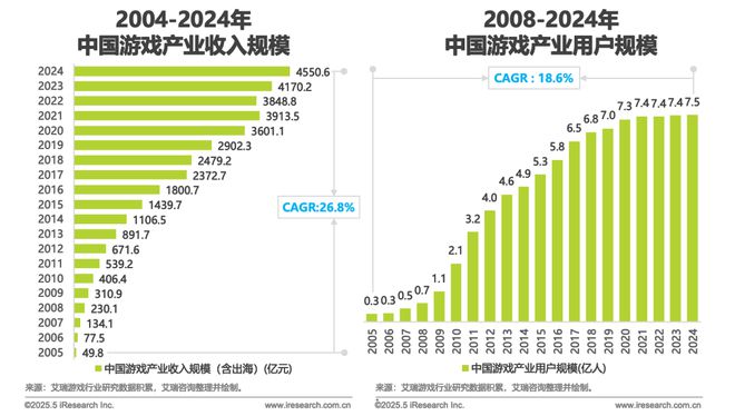 2025中国游戏科技发展白皮书(图2)