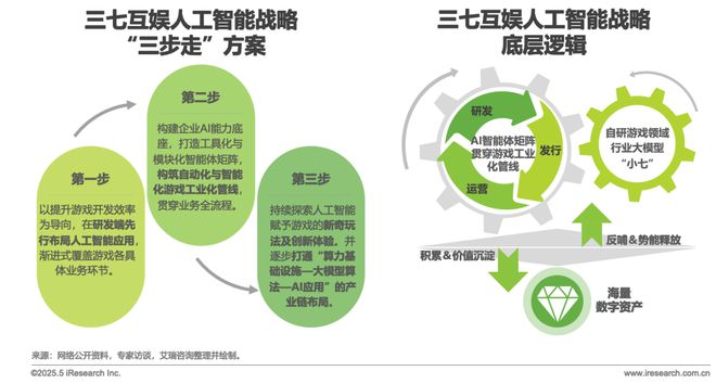 2025中国游戏科技发展白皮书(图15)