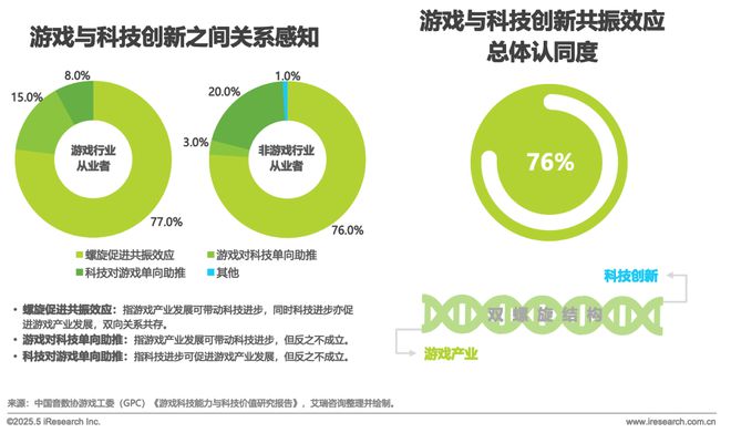 2025中国游戏科技发展白皮书(图10)