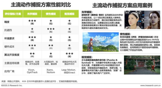 2025中国游戏科技发展白皮书(图20)
