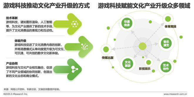 2025中国游戏科技发展白皮书(图30)