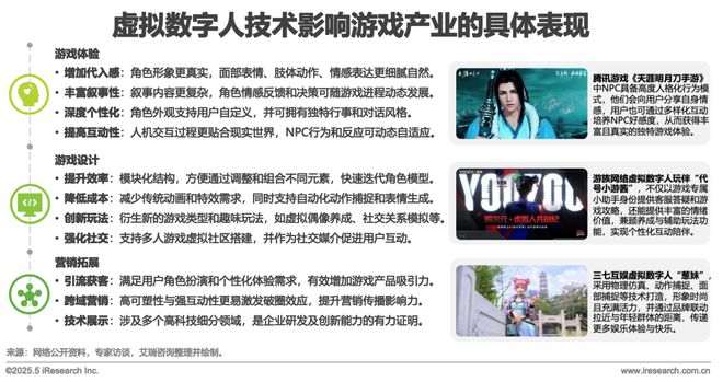 2025中国游戏科技发展白皮书(图18)