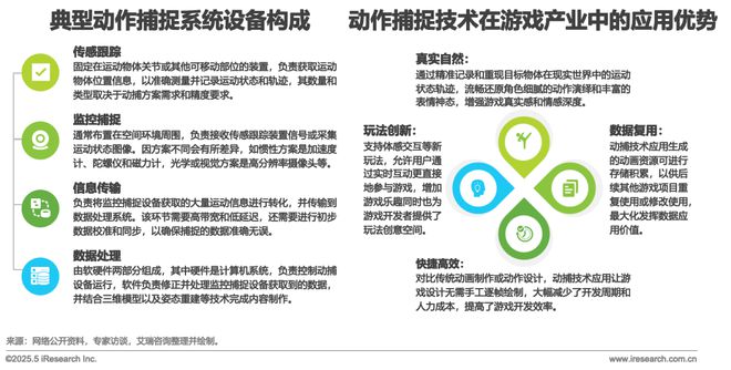 2025中国游戏科技发展白皮书(图19)
