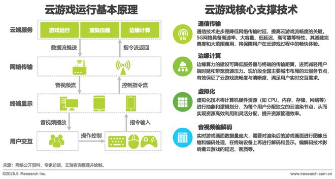 2025中国游戏科技发展白皮书(图21)